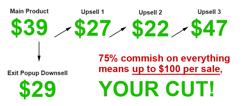 upsell flow diagram