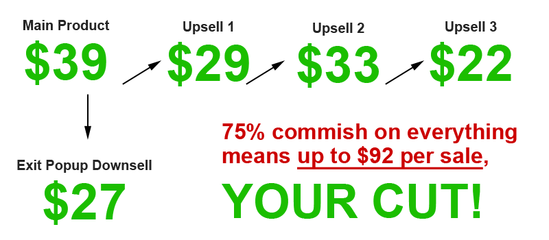 upsell flow diagram